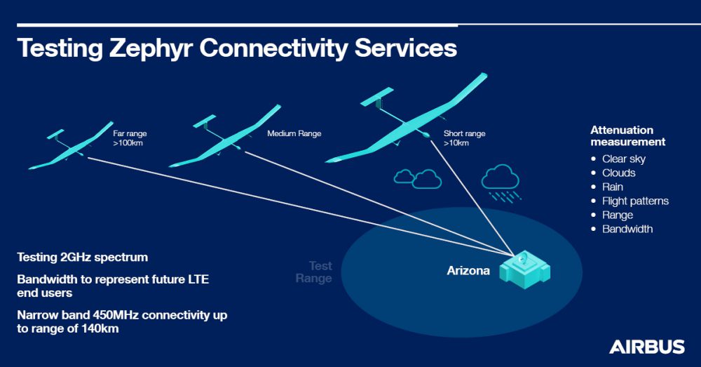 Airbus Zephyr Delivers Broadband