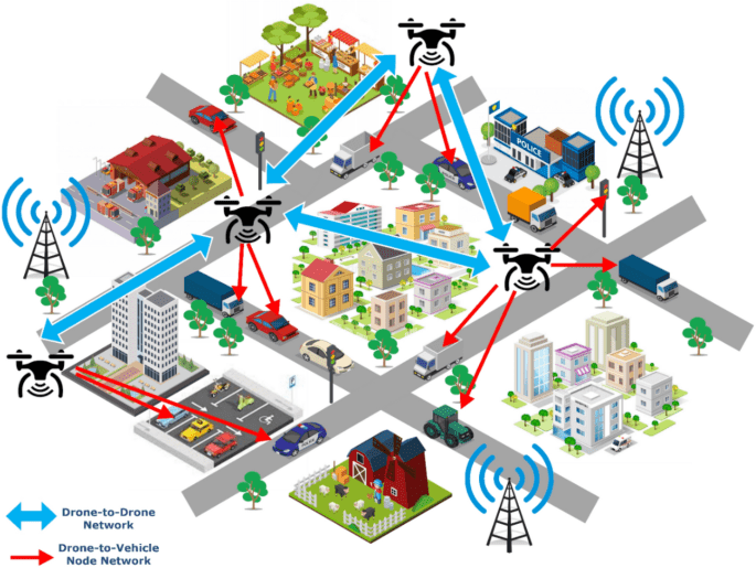 Building Bridges in the Emerging Drone Ecosystem Through 3D Negotiations, International Journalism and Current Geopolitics  by Nikos Chatzis / Goal Consulting
