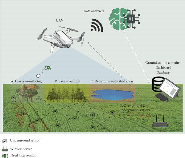 Meeting the Challenge of Building Innovation Ecosystems that Maximize the Economic, Societal, and Strategic Benefits of Drone Technology by Nikos Chatzis / Goal Consulting