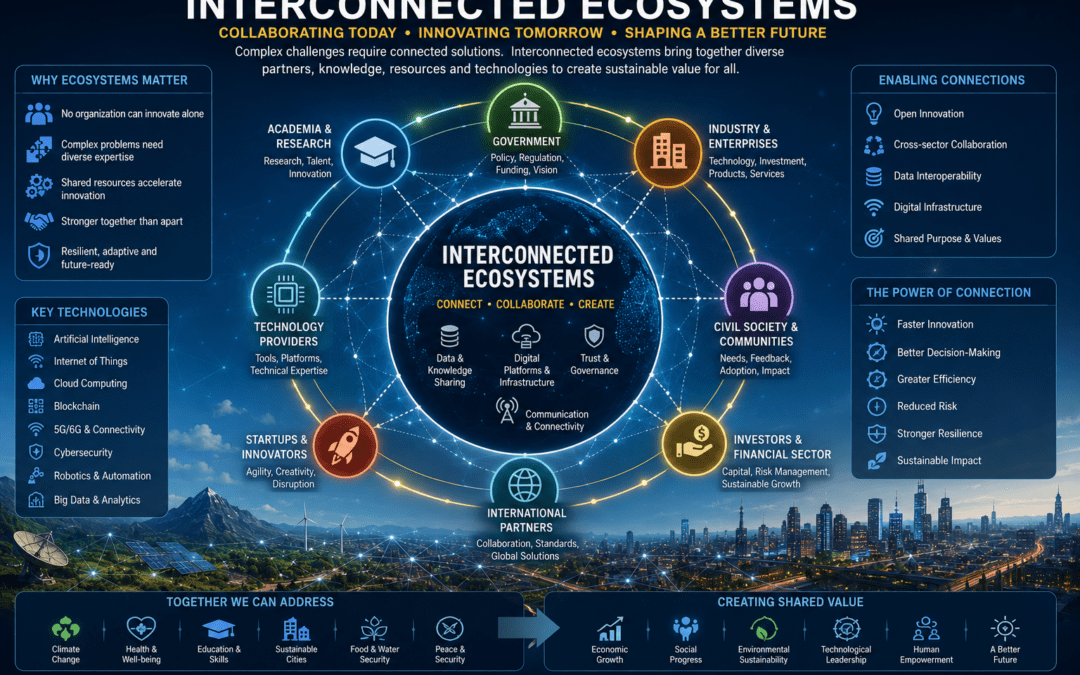 The Role of Interconnected Ecosystems in Today’s Revolutionary Technology Achievements by Nikos Chatzis / Goal Consulting