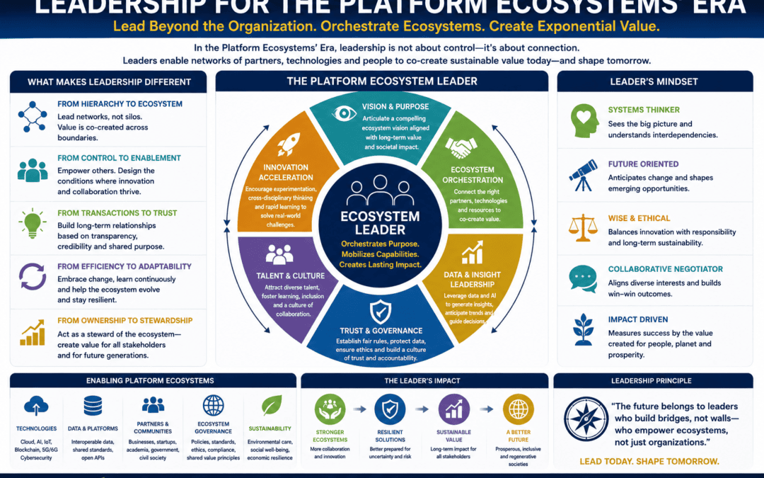 The Techne–Phronesis Negotiation Framework™: From Ecosystems to Platform Ecosystems—Creating Tomorrow’s Value Today by Nikos Chatzis / Goal Consulting