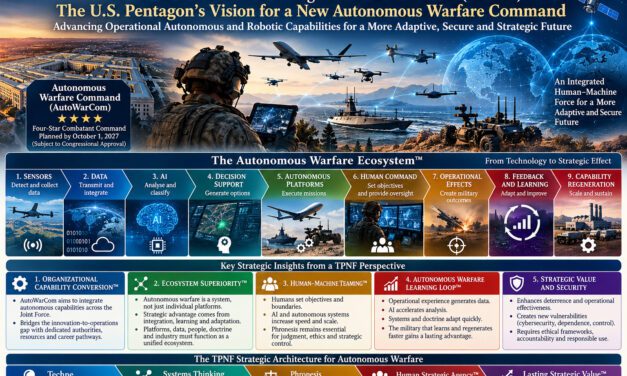 The Techne–Phronesis Negotiation Framework™ (TPNF): The U.S. Pentagon Laid Out Its Vision for a New Autonomous Warfare Command With Strategic Importance on Advancing Operational Autonomous and Robotic Capabilities By Nikos Chatzis / Goal Consulting