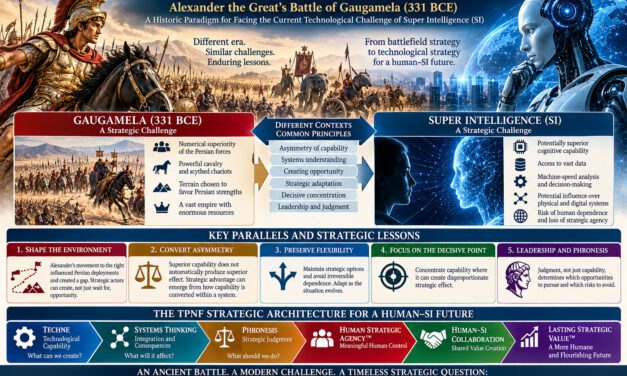 The Techne–Phronesis Negotiation Framework™ (TPNF): Alexander the Great’s Battle of Gaugamela (331 BCE) — A Historic Paradigm for Facing the Current Technological Challenge of Super Intelligence (SI) By Nikos Chatzis / Goal Consulting