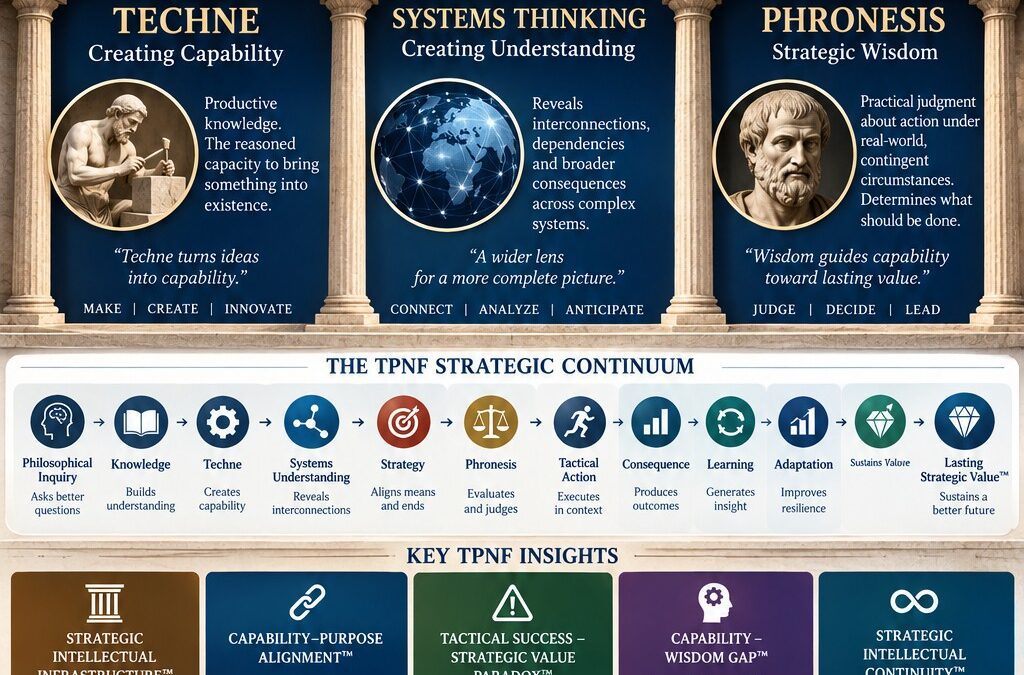The Techne–Phronesis Negotiation Framework™ (TPNF): The Role of Philosophy in Ancient Greek Civilization — Strategy and Tactics as the Intellectual “Fuel” of Modern Human Evolution in Technology and Geopolitics By Nikos Chatzis / Goal Consulting