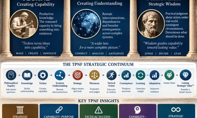 The Techne–Phronesis Negotiation Framework™ (TPNF): The Role of Philosophy in Ancient Greek Civilization — Strategy and Tactics as the Intellectual “Fuel” of Modern Human Evolution in Technology and Geopolitics By Nikos Chatzis / Goal Consulting