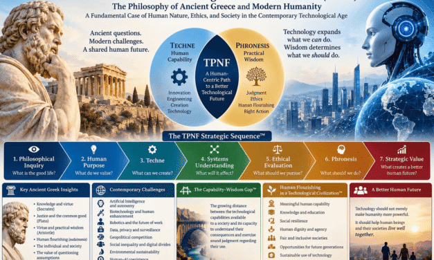 The Techne–Phronesis Negotiation Framework™ (TPNF): The Philosophy of Ancient Greece and Modern Humanity — A Fundamental Case of Human Nature, Ethics, and Society in the Contemporary Technological Age By  Nikos Chatzis / Goal Consulting