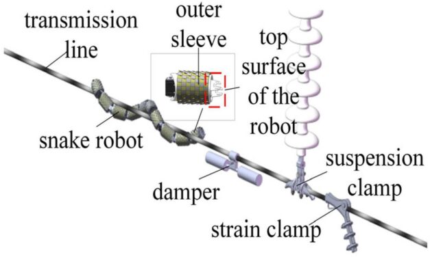 The Techne–Phronesis Negotiation Framework™ (TPNF): A Robot Snake Is Patrolling 10-Kilovolt Power Lines in Kunming, SW China — It Uses Infrared, Thermal Imaging and Laser Sensors to Spot Potential Hazards By Nikos Chatzis / Goal Consulting