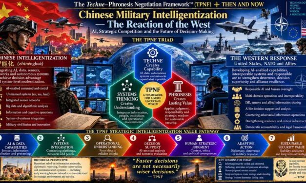 The Techne–Phronesis Negotiation Framework™ (TPNF): Analyzing the Chinese Term of Intelligentization — The Reaction of the West… By Nikos Chatzis / Goal Consulting